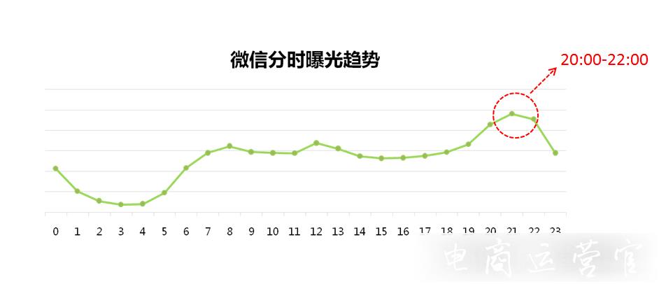 京東直投的曝光展現(xiàn)原理是什么?哪些因素會影響曝光?